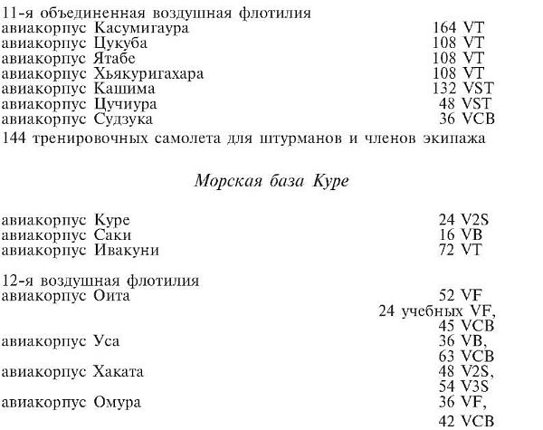 Иллюстрация к книге — Зеро! История боев военно-воздушных сил Японии на Тихом океане. 1941-1945 [i_008.jpg]