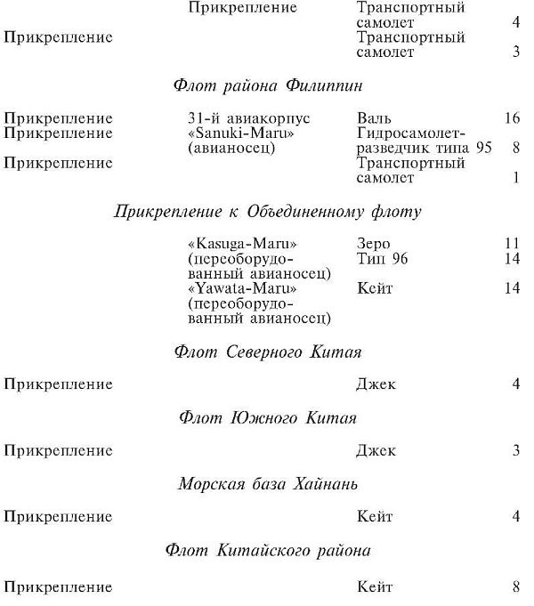 Иллюстрация к книге — Зеро! История боев военно-воздушных сил Японии на Тихом океане. 1941-1945 [i_020.jpg]