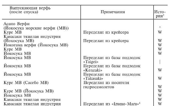 Иллюстрация к книге — Зеро! История боев военно-воздушных сил Японии на Тихом океане. 1941-1945 [i_026.jpg]