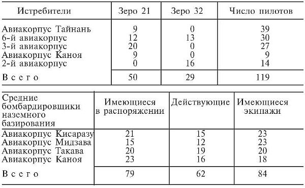 Иллюстрация к книге — Зеро! История боев военно-воздушных сил Японии на Тихом океане. 1941-1945 [i_028.jpg]