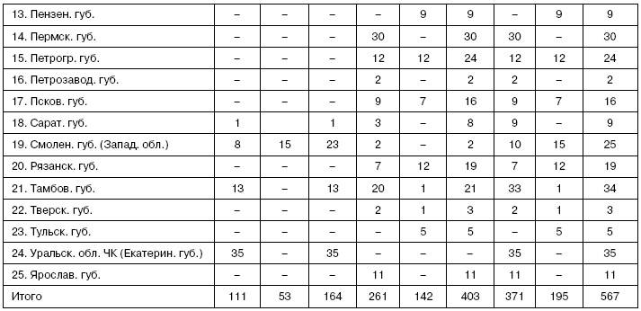 Иллюстрация к книге — Хроника красного террора ВЧК. Карающий меч революции [doc2fb_image_03000002.jpg]