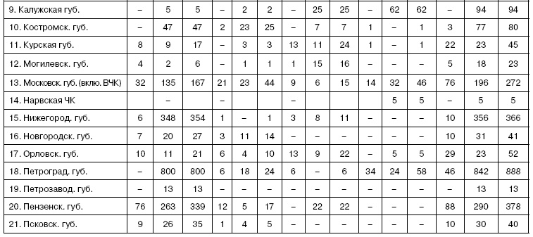 Иллюстрация к книге — Хроника красного террора ВЧК. Карающий меч революции [doc2fb_image_03000007.jpg]