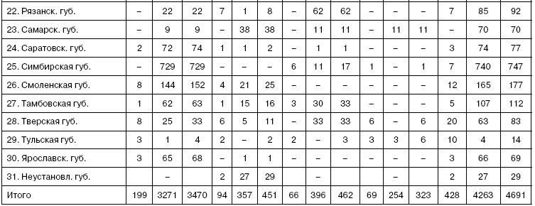 Иллюстрация к книге — Хроника красного террора ВЧК. Карающий меч революции [doc2fb_image_03000008.jpg]
