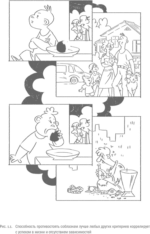 Иллюстрация к книге — Воля и самоконтроль. Как гены и мозг мешают нам бороться с соблазнами [i_004.jpg]