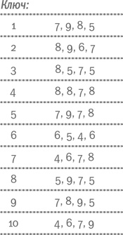 Иллюстрация к книге — Воля и самоконтроль. Как гены и мозг мешают нам бороться с соблазнами [i_027.jpg]