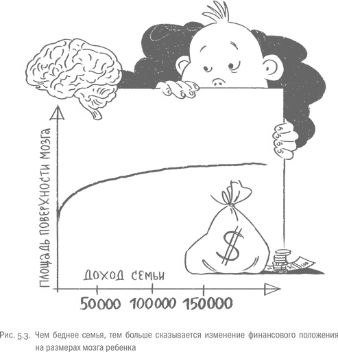 Иллюстрация к книге — Воля и самоконтроль. Как гены и мозг мешают нам бороться с соблазнами [i_041.jpg]