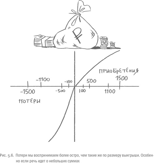 Иллюстрация к книге — Воля и самоконтроль. Как гены и мозг мешают нам бороться с соблазнами [i_045.jpg]