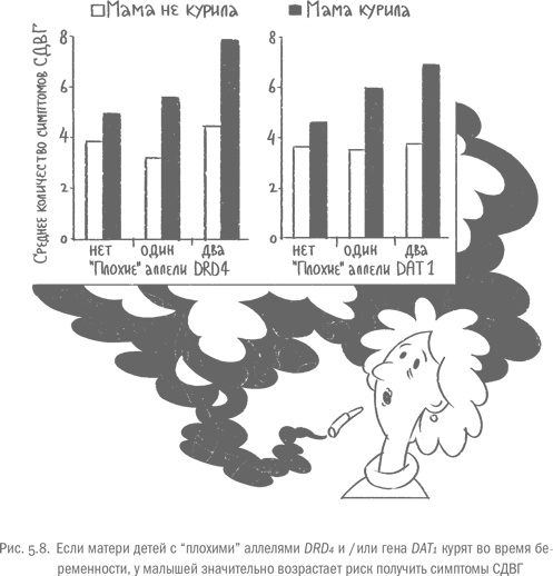 Иллюстрация к книге — Воля и самоконтроль. Как гены и мозг мешают нам бороться с соблазнами [i_050.jpg]