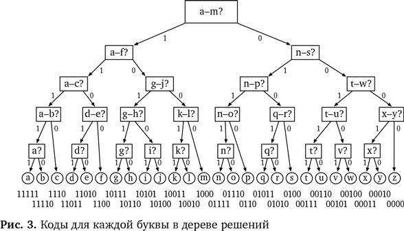 Иллюстрация к книге — Вычислительное мышление. Метод решения сложных задач [i_004.jpg]