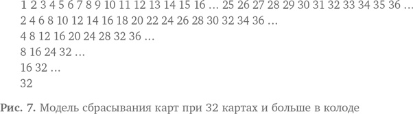 Иллюстрация к книге — Вычислительное мышление. Метод решения сложных задач [i_008.jpg]