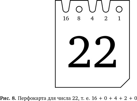 Иллюстрация к книге — Вычислительное мышление. Метод решения сложных задач [i_009.jpg]