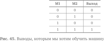 Иллюстрация к книге — Вычислительное мышление. Метод решения сложных задач [i_051.jpg]