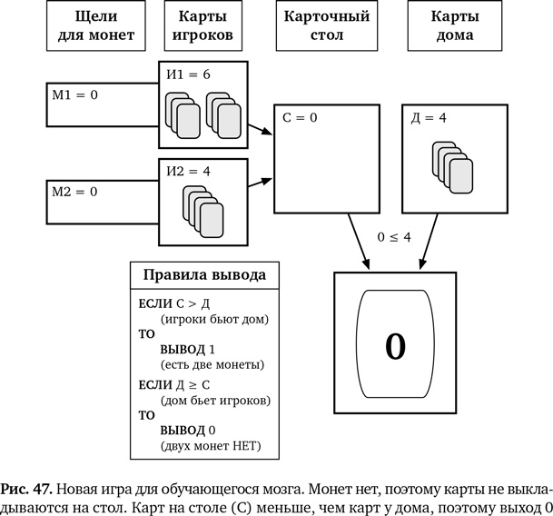 Иллюстрация к книге — Вычислительное мышление. Метод решения сложных задач [i_053.jpg]