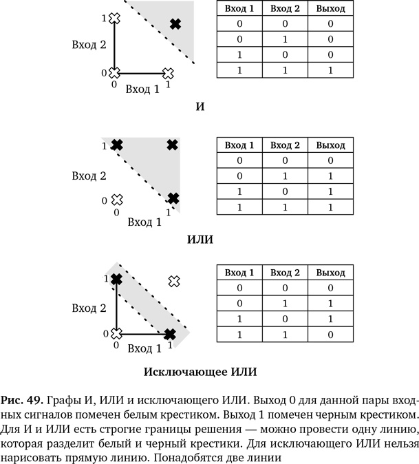 Иллюстрация к книге — Вычислительное мышление. Метод решения сложных задач [i_055.jpg]