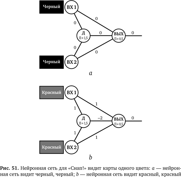 Иллюстрация к книге — Вычислительное мышление. Метод решения сложных задач [i_057.jpg]