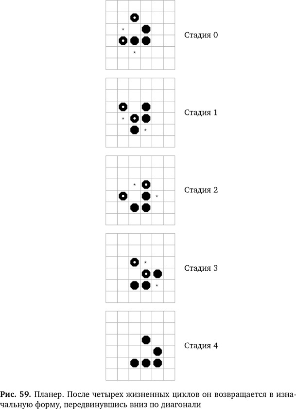 Иллюстрация к книге — Вычислительное мышление. Метод решения сложных задач [i_067.jpg]