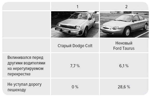 Иллюстрация к книге — Парадокc власти. Как обретают и теряют влияние [_116.jpg]