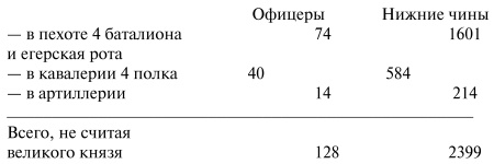 Иллюстрация к книге — Павел I [i_001.jpg]