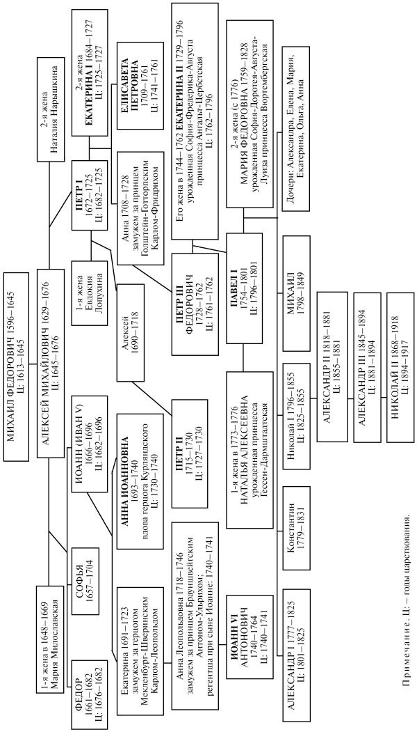 Иллюстрация к книге — Павел I [i_002.jpg]