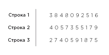 Иллюстрация к книге — Minne, или Память по-шведски. Методика знаменитого тренера по развитию памяти [i_004.jpg]