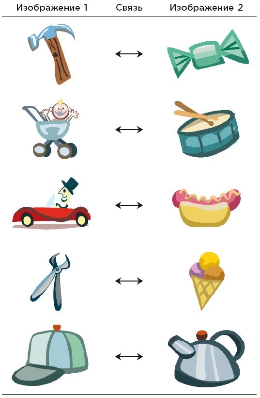 Иллюстрация к книге — Minne, или Память по-шведски. Методика знаменитого тренера по развитию памяти [i_018.jpg]