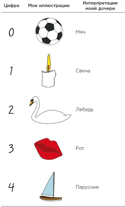 Иллюстрация к книге — Minne, или Память по-шведски. Методика знаменитого тренера по развитию памяти [i_024.jpg]