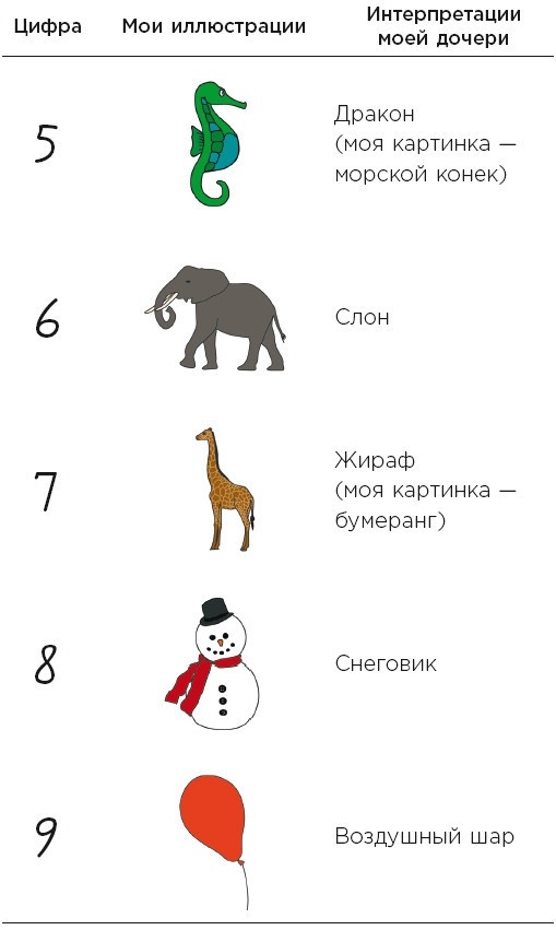 Иллюстрация к книге — Minne, или Память по-шведски. Методика знаменитого тренера по развитию памяти [i_025.jpg]