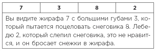 Иллюстрация к книге — Minne, или Память по-шведски. Методика знаменитого тренера по развитию памяти [i_027.jpg]