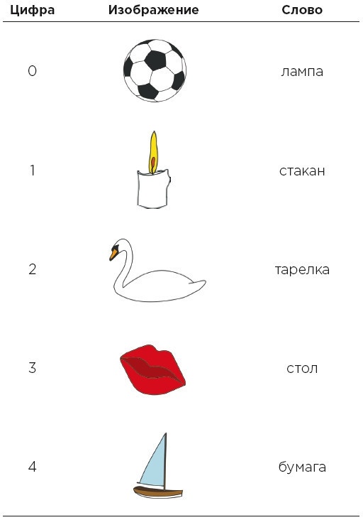 Иллюстрация к книге — Minne, или Память по-шведски. Методика знаменитого тренера по развитию памяти [i_032.jpg]