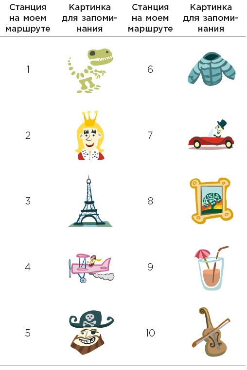 Иллюстрация к книге — Minne, или Память по-шведски. Методика знаменитого тренера по развитию памяти [i_048.jpg]