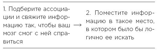 Иллюстрация к книге — Minne, или Память по-шведски. Методика знаменитого тренера по развитию памяти [i_053.jpg]