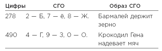 Иллюстрация к книге — Minne, или Память по-шведски. Методика знаменитого тренера по развитию памяти [i_076.jpg]