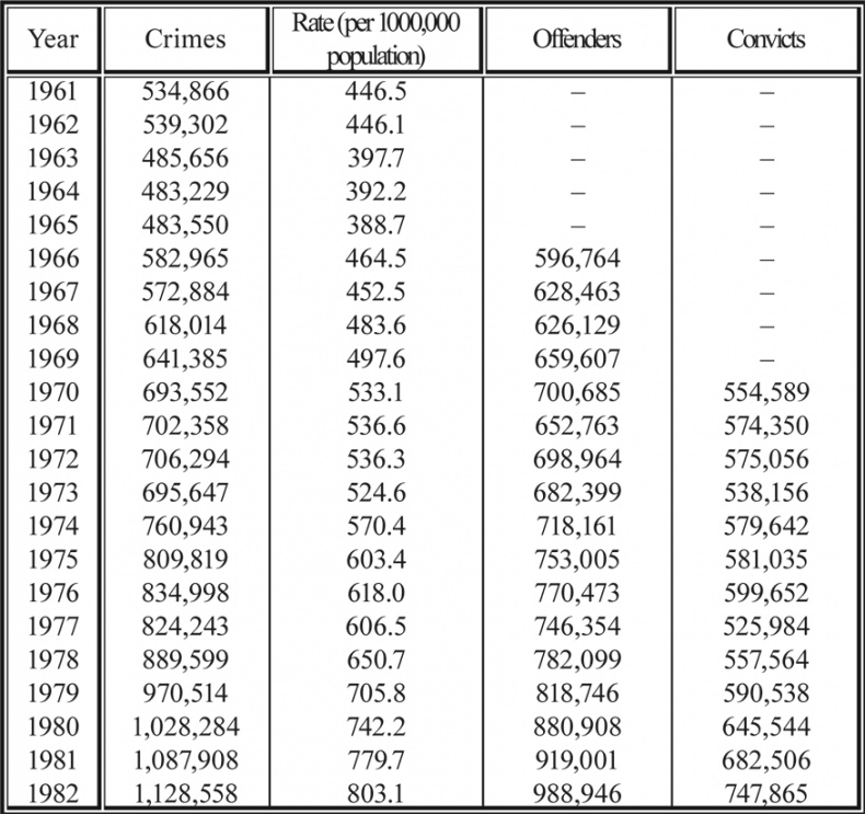 Иллюстрация к книге — Девиантность, преступность, социальный контроль в обществе постмодерна [i_006.jpg]