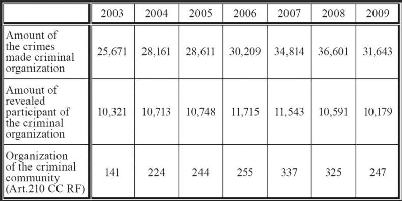 Иллюстрация к книге — Девиантность, преступность, социальный контроль в обществе постмодерна [i_009.jpg]