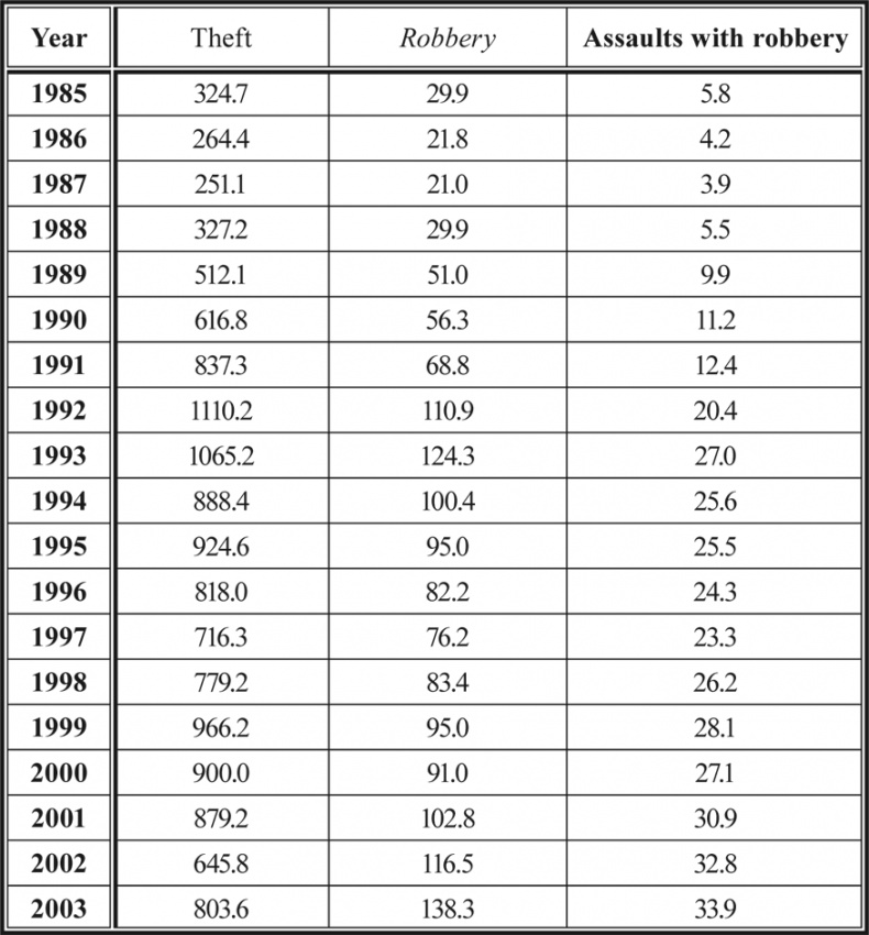 Иллюстрация к книге — Девиантность, преступность, социальный контроль в обществе постмодерна [i_014.jpg]