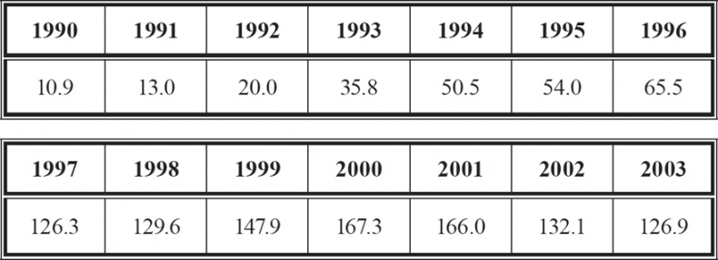 Иллюстрация к книге — Девиантность, преступность, социальный контроль в обществе постмодерна [i_015.jpg]