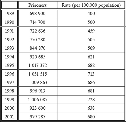 Иллюстрация к книге — Девиантность, преступность, социальный контроль в обществе постмодерна [i_020.jpg]