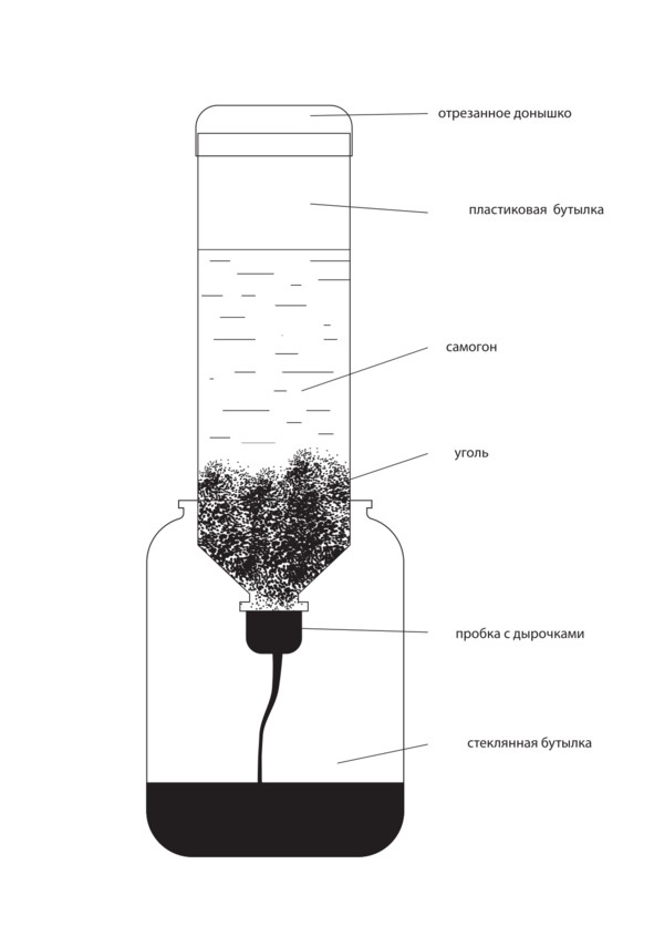Иллюстрация к книге — Рецепты Алкофана. Теория и практика приготовления спиртных напитков дома [i_008.jpg]