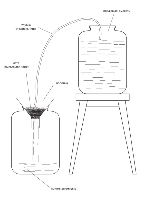 Иллюстрация к книге — Рецепты Алкофана. Теория и практика приготовления спиртных напитков дома [i_009.jpg]