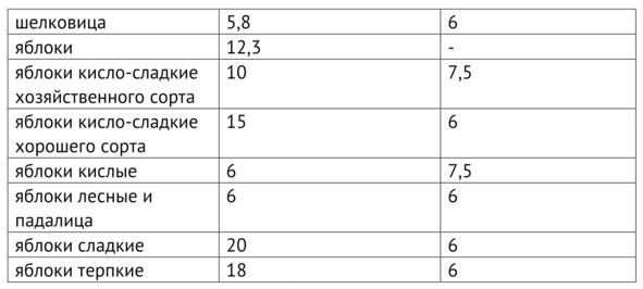 Иллюстрация к книге — Рецепты Алкофана. Теория и практика приготовления спиртных напитков дома [i_013.jpg]