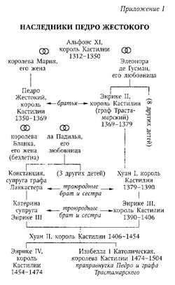 Иллюстрация к книге — Педро Жестокий [pedro.jpg]