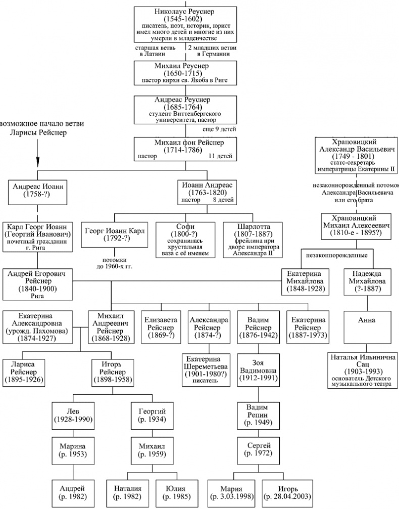 Иллюстрация к книге — Лариса Рейснер [i_001.jpg]