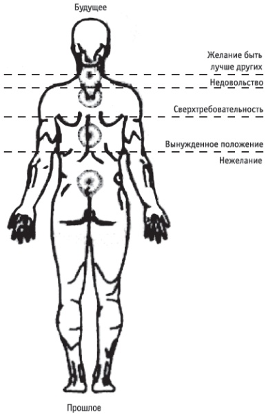 Иллюстрация к книге — Книга-надежда, книга-спасение! Исцеление от любой болезни силой любви [i_003.jpg]