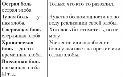 Иллюстрация к книге — Книга-надежда, книга-спасение! Исцеление от любой болезни силой любви [i_005.jpg]
