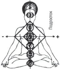 Иллюстрация к книге — Книга-надежда, книга-спасение! Исцеление от любой болезни силой любви [i_016.jpg]