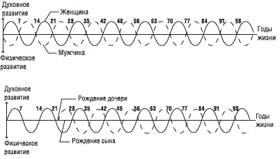 Иллюстрация к книге — Книга-надежда, книга-спасение! Исцеление от любой болезни силой любви [i_019.jpg]