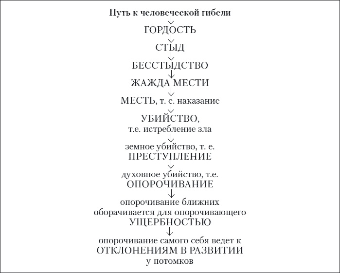 Иллюстрация к книге — Большая книга о счастье и благополучии [i_005.jpg]