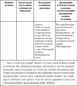 Иллюстрация к книге — Учение о выживании [i_007.jpg]