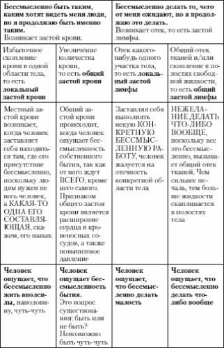Иллюстрация к книге — Учение о выживании [i_008.jpg]