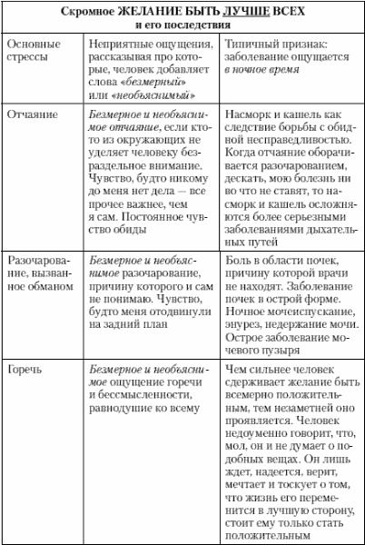 Иллюстрация к книге — Учение о выживании [i_010.jpg]